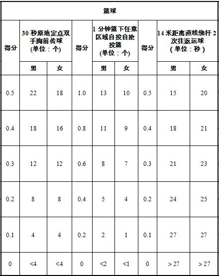 家长如何为孩子选择合适的篮球冬令营?_1