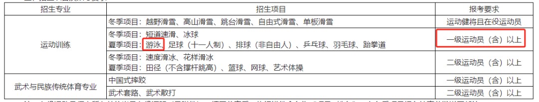 为什么篮球教练的经验很重要_0