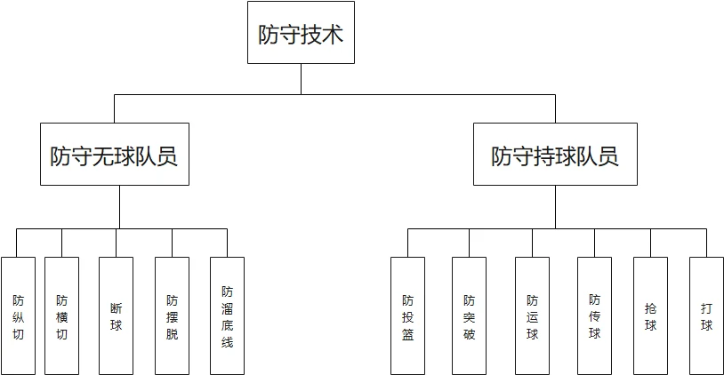 女性篮球运动员如何利用高科技优化训练_0