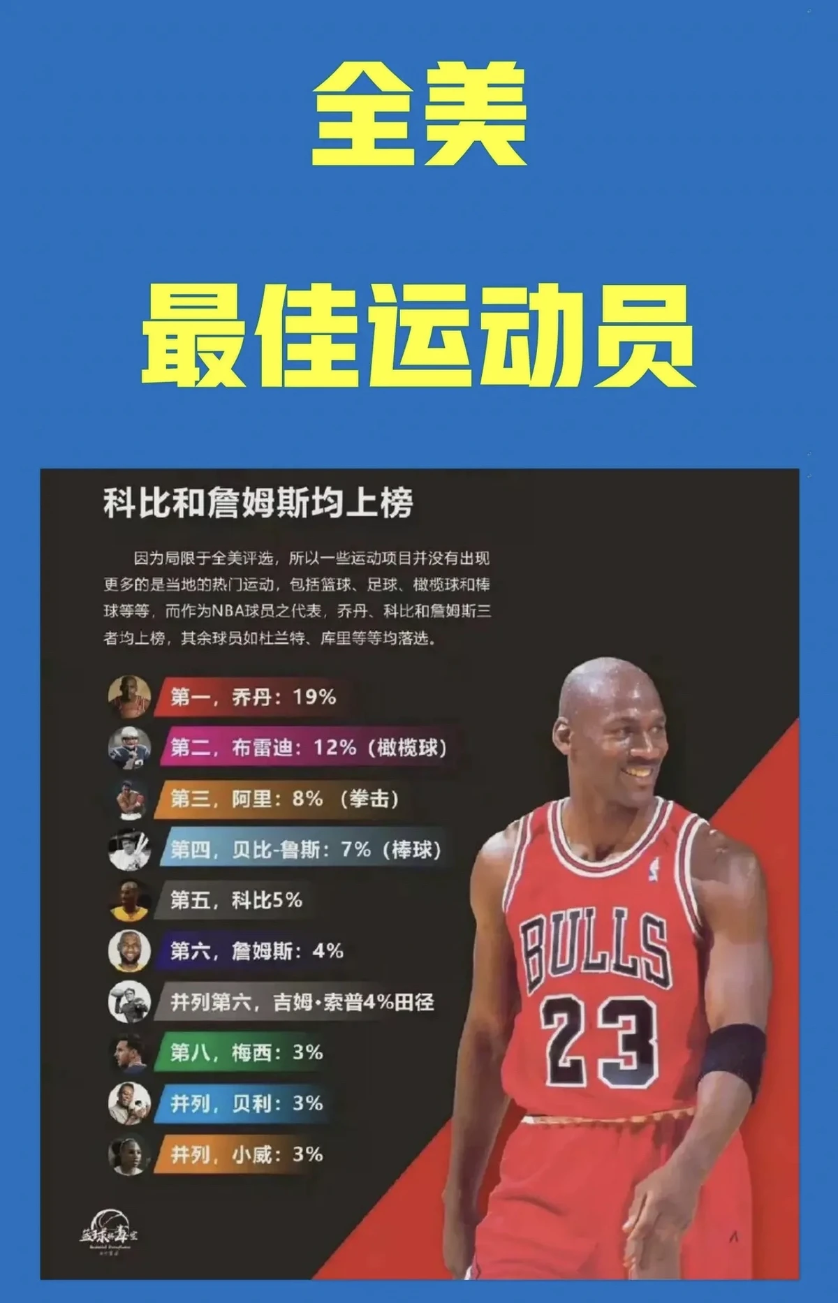 刻苦训练篮球时如何避免受伤的建议_2